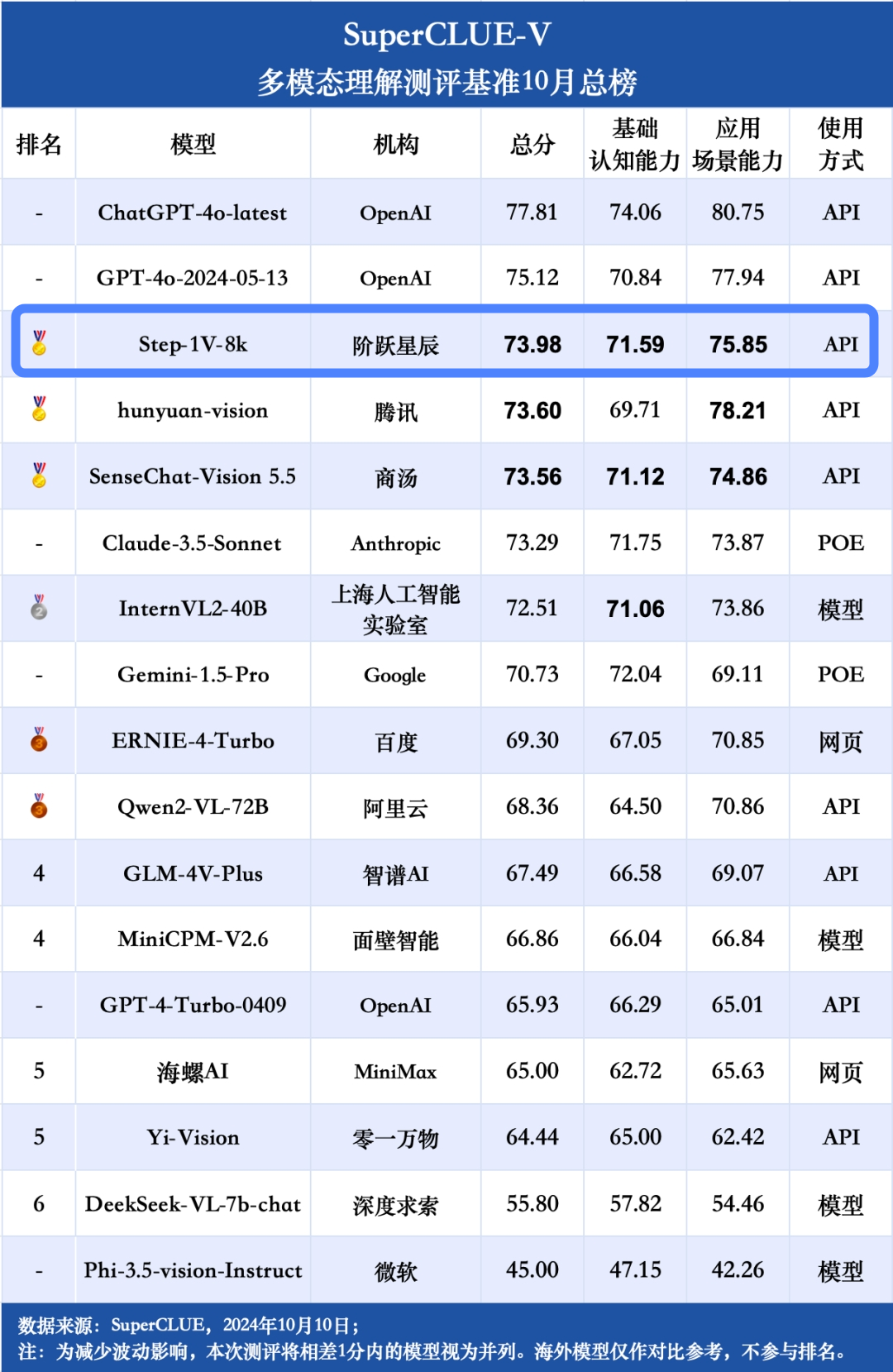 榜单动态1