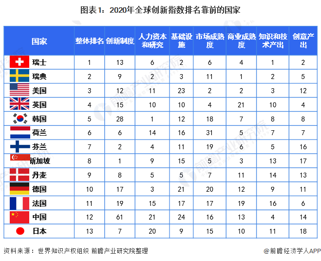 榜单动态2